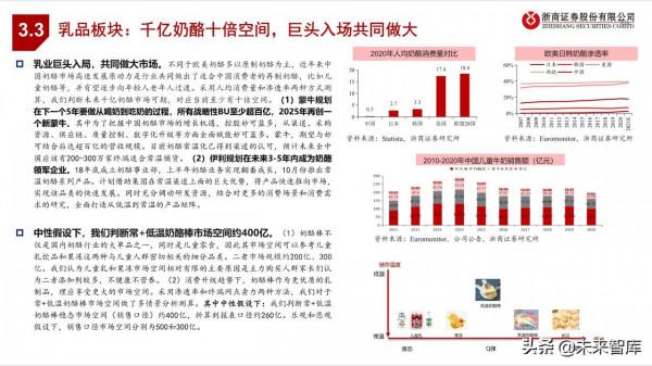 食品飲料行業投資策略：尋找結構性機會，把握三大投資主線