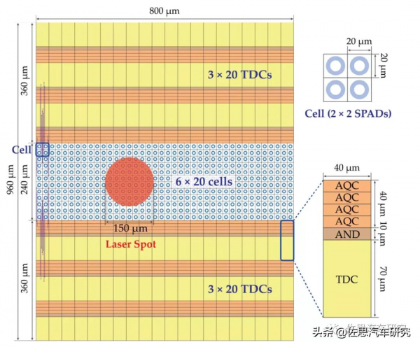 馬斯克已用鐳射雷達10年了，鐳射雷達與相機將合二為一