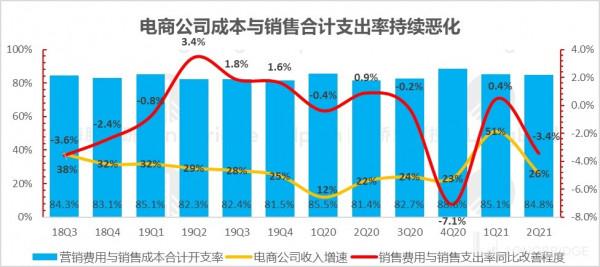 殺瘋了的阿里、美團和拼多多,電商流量混戰後有真壁壘嗎? 殺瘋了的阿里、美團和拼多多,電商流量混戰後有真壁壘嗎?
