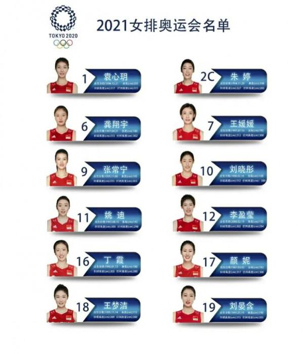 新一屆國家女排隊員的競技狀態