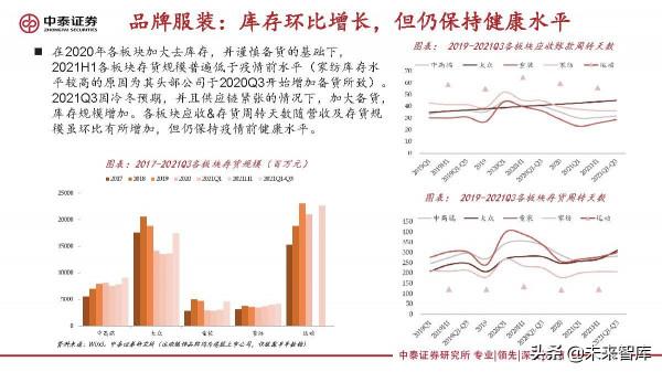 紡織服裝行業研究：變化之下，聚焦升級與提效