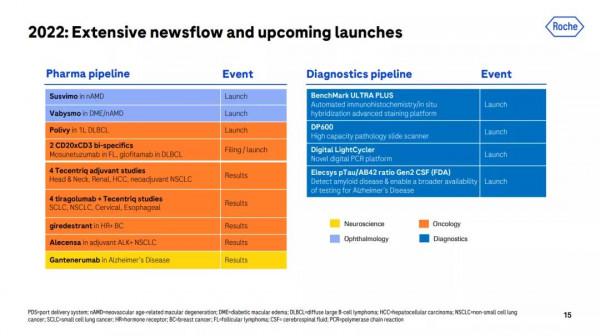 羅氏年報：全面推進TIGIT專案，多款新療法進入臨床（附PPT）