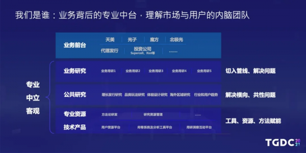 騰訊互娛自研業務用研負責人勞姍姍:如何正確解碼使用者需求? 騰訊互娛自研業務用研負責人勞姍姍:如何正確解碼使用者需求?