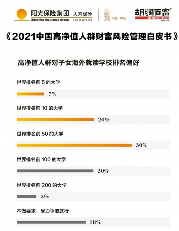 中國富人如何規劃子女教育？80&percnt;選擇驚人一致！看到最後心碎了