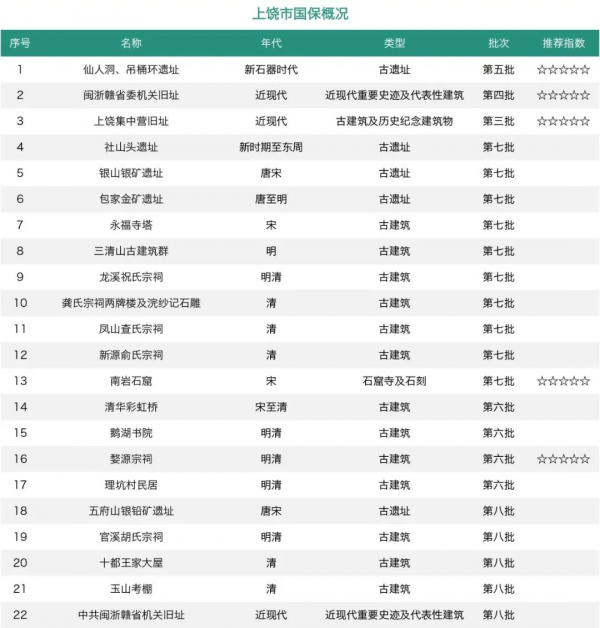 「江西國保全輯」這個低調的省份,卻是風景獨好的寶藏之地 「江西國保全輯」這個低調的省份,卻是風景獨好的寶藏之地