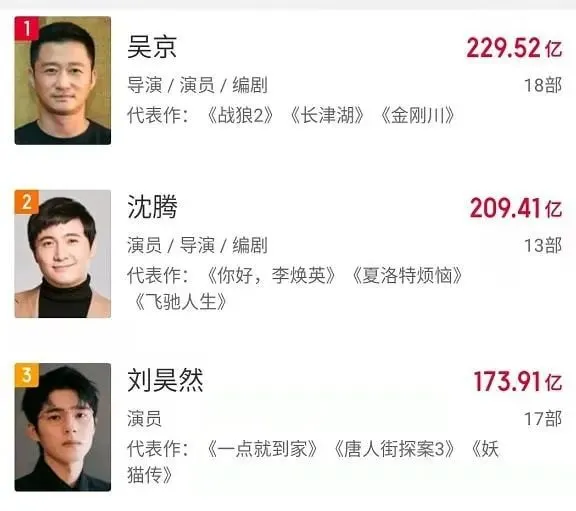 中國沒有百億女電影人