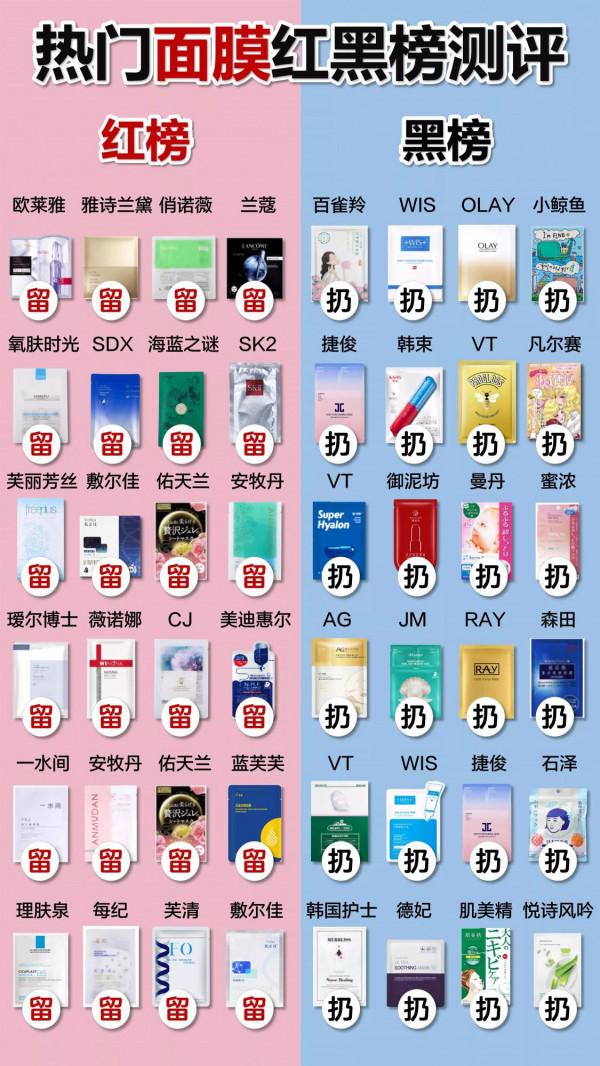中國的這些黑名單面膜被曝光了！快看看有你在用的嗎？