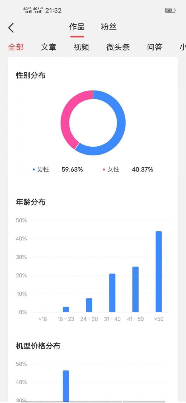 激動啊，又掙了幾毛錢，堅持到最後微微一笑