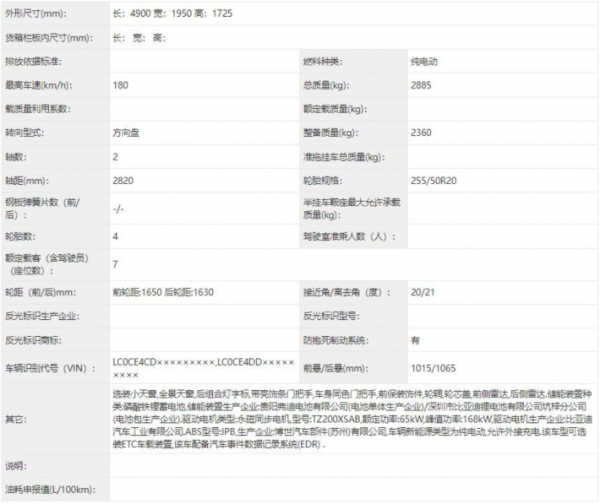 全新比亞迪唐EV申報圖曝光，外觀大變樣
