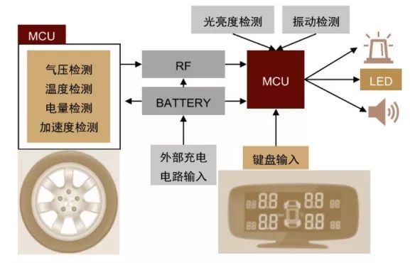 車用感測器產業鏈跟蹤：保隆科技VS四方光電VS漢威科技