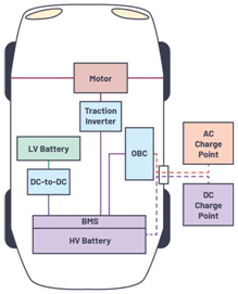 &ZeroWidthSpace;透過SiC技術電機逆變器實現電動汽車行駛里程拓展的承諾