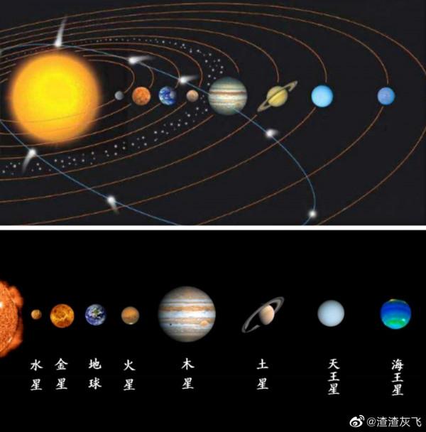 說文解字:日月星辰的“辰”究竟為何物 說文解字:日月星辰的“辰”究竟為何物
