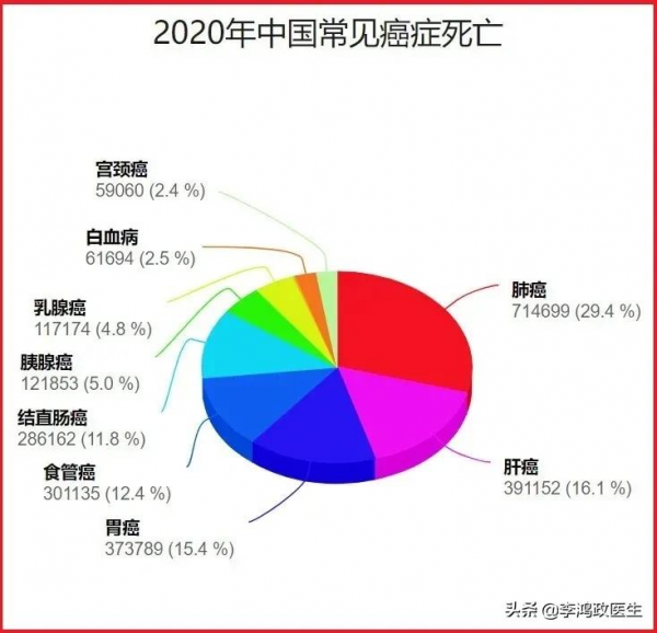 常見癌症的體檢篩查方法，醫生一次性說清：體檢不走彎路
