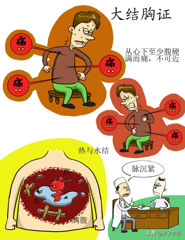 全本《傷寒論》高畫質漫畫版——簡單、好看、好掌握 全本《傷寒論》高畫質漫畫版——簡單、好看、好掌握