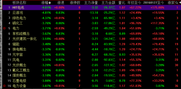 「12.20覆盤」題材破潰,妖股橫行 「12.20覆盤」題材破潰,妖股橫行