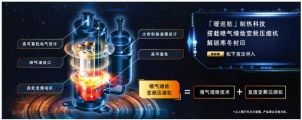 制暖黑科技加持，松下空調EV系列締造溫暖家居