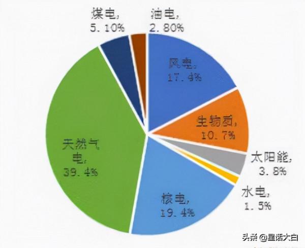 全球缺電，英國爆發能源危機，全球能源暴漲是怎麼一回事？
