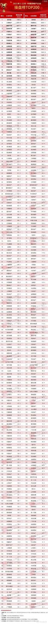 2021房地產行業逐漸分化？及龍虎榜釋出