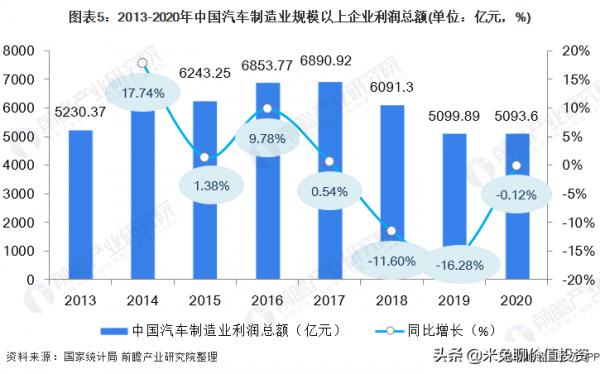 新能源汽車銷量大哥&mdash;&mdash;上汽集團，是位好選手嗎