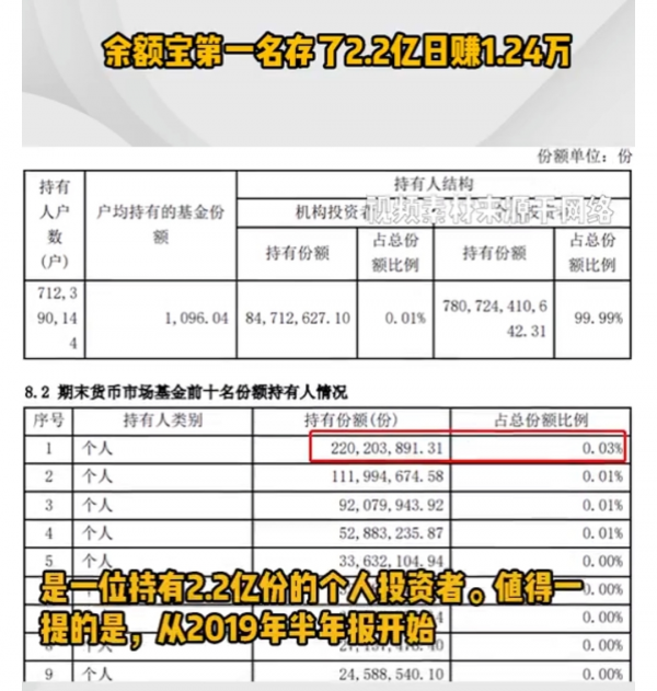 餘額寶“鞠躬盡瘁”，天弘基金是扶不起的阿斗？