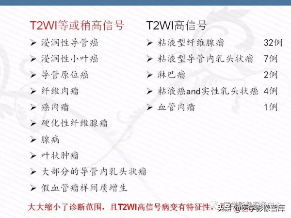 乳腺T2WI高訊號腫瘤病變的診斷思路 乳腺T2WI高訊號腫瘤病變的診斷思路
