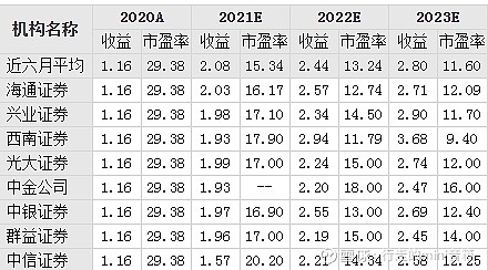 農藥股和邦生物（草甘膦）與利爾化學（草銨膦）誰更值得投資？