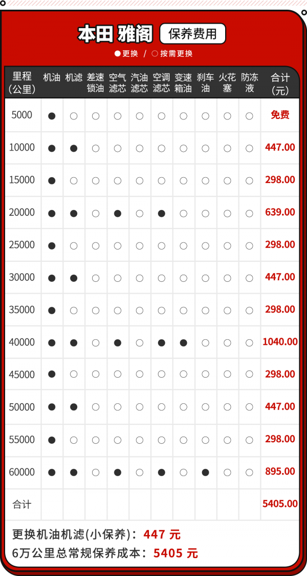 電動車的用車成本真的比燃油車香？就是保險費有點貴！