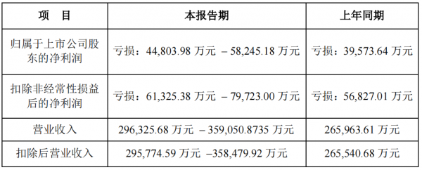 機器人：鉅虧之後仍是鉅虧？