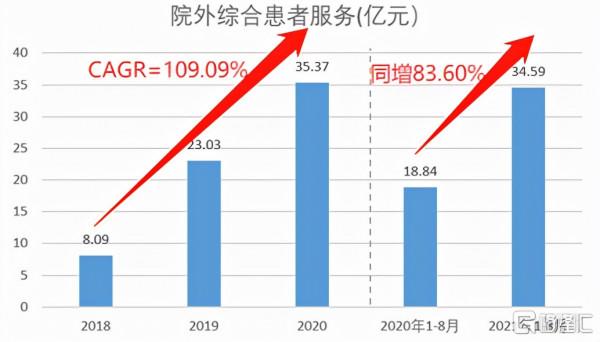 網際網路醫療獨角獸衝擊港交所,解構圓心科技的潛力基因 網際網路醫療獨角獸衝擊港交所,解構圓心科技的潛力基因