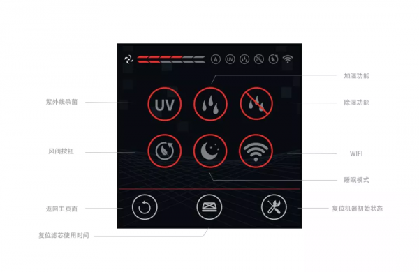 如何使用紐諾智慧控制器?一篇文章就搞定 如何使用紐諾智慧控制器?一篇文章就搞定