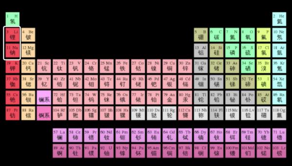 平抑鋰電池需求，鈉電池上位