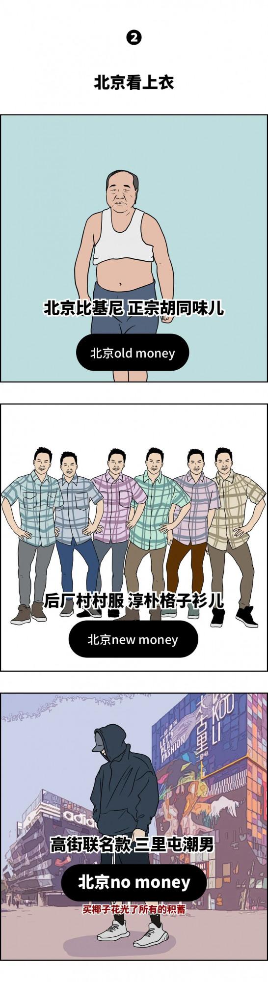 漫畫—全國各城市“富豪”對照表圖鑑