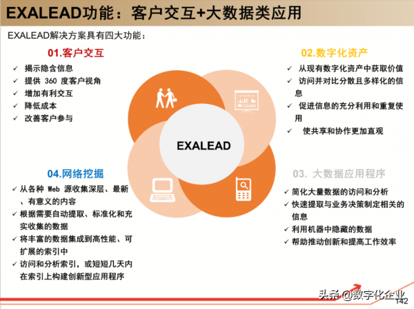 190頁PPT讀懂工業軟體巨頭達索Dassault
