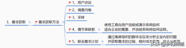 軟考資訊系統專案管理師2022_資訊化與資訊系統2 軟考資訊系統專案管理師2022_資訊化與資訊系統2