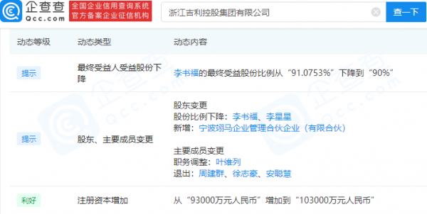 吉利汽車關聯公司註冊資本增加至10.3億