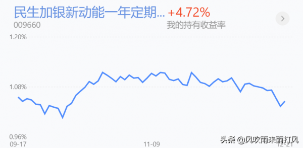 反抽還是反攻？醫療白酒大金融半導體新能源還能操作嗎？