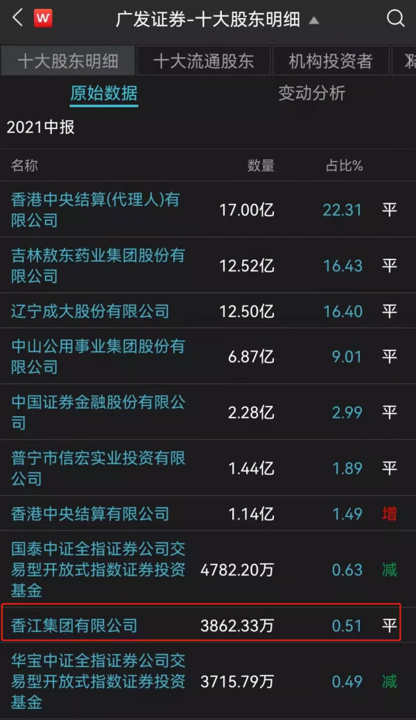 123.6萬一平！“亞洲新樓王”買家是她！年僅29歲