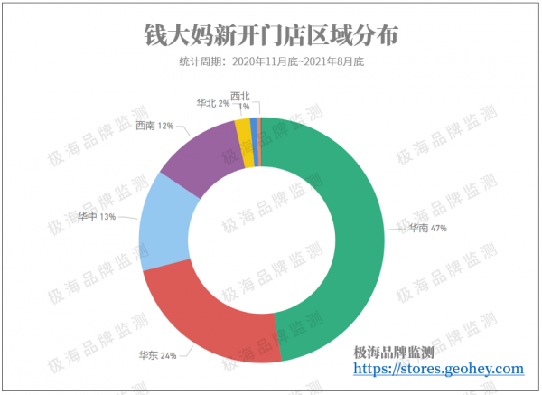 錢大媽不賣隔夜肉，也不掙隔夜錢？