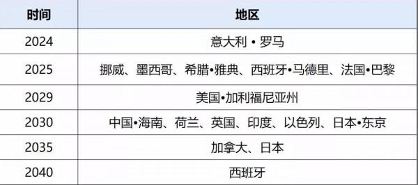 麻煩大了！這個省燃油車禁售時間已敲定！要買車的怎麼辦？