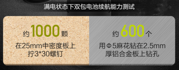 男人，該你上場了！—居家必備電動工具推薦