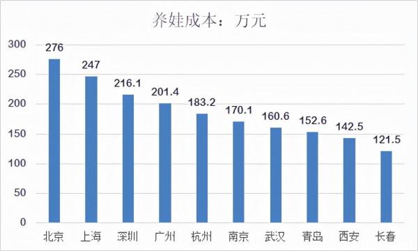 從備孕到孩子上幼兒園，到底要花多少錢？一筆賬單告訴你
