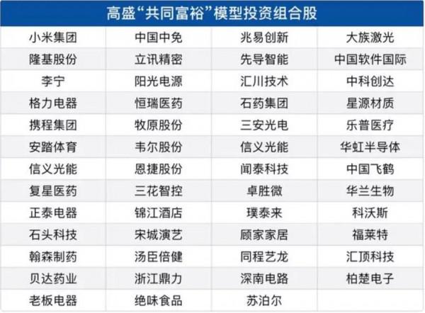 高盛“共同富裕”投資組合名單 高盛“共同富裕”投資組合名單
