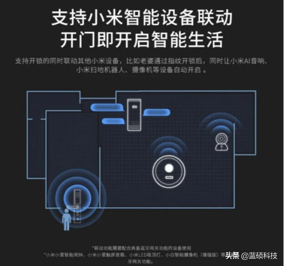 青春版智慧門鎖更安全 青春版智慧門鎖更安全