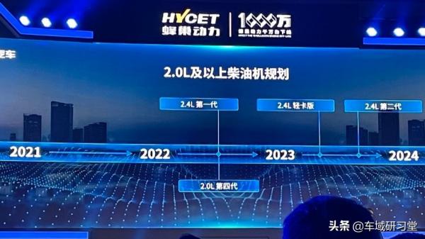 從零至一千萬臺發動機的跨度,解析長城汽車內燃機動力發展歷史 從零至一千萬臺發動機的跨度,解析長城汽車內燃機動力發展歷史