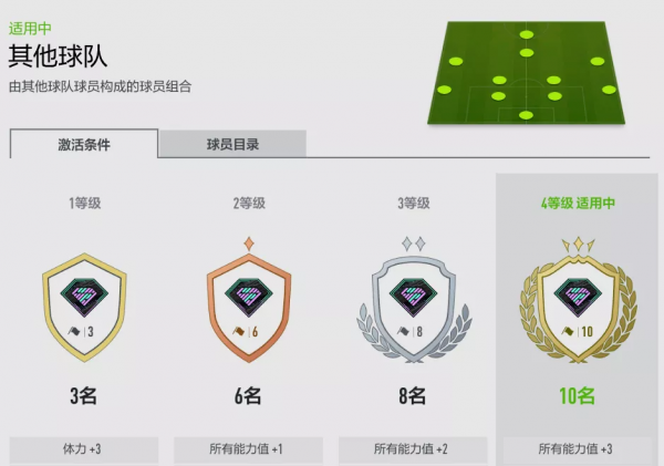 FIFA ONLINE 4 UP賽季球員梳理 FIFA ONLINE 4 UP賽季球員梳理