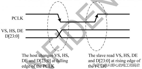 液晶屏小知識:8080介面詳述,其他常用介面簡介 液晶屏小知識:8080介面詳述,其他常用介面簡介
