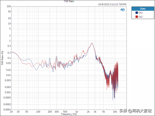 索尼WF-1000XM4 / 三星Galaxy Buds 2 TWS耳機評測「AudioTOP」