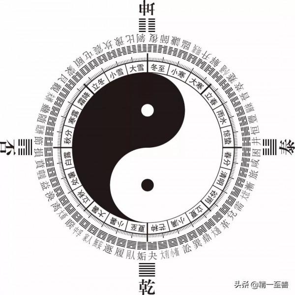 二十四節氣歷：辛丑歲 白露12日[候二]洋歷：2021年9月18日[週六]