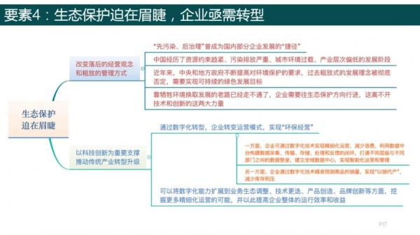 純乾貨，193頁PPT讀懂《數字化轉型方法論》