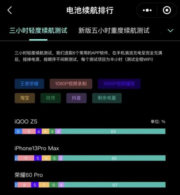 適合春節送給父母長輩的手機最全推薦